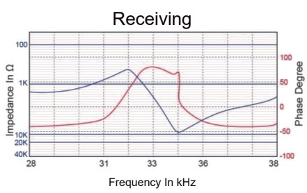 HC32C16T/R-1 wiring diagram